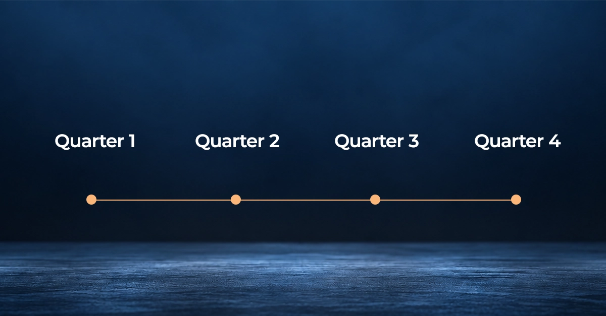 Timeline showing four quarterly milestones for building a vendor risk management programme.